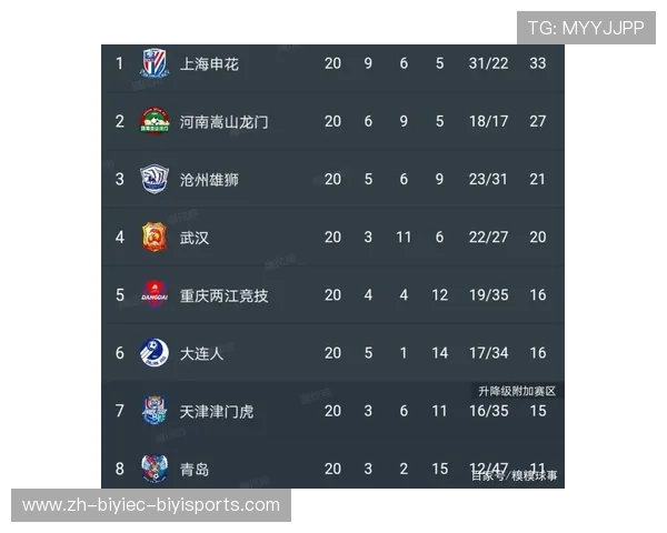 中超保级附加赛赛程及球队保级形势分析