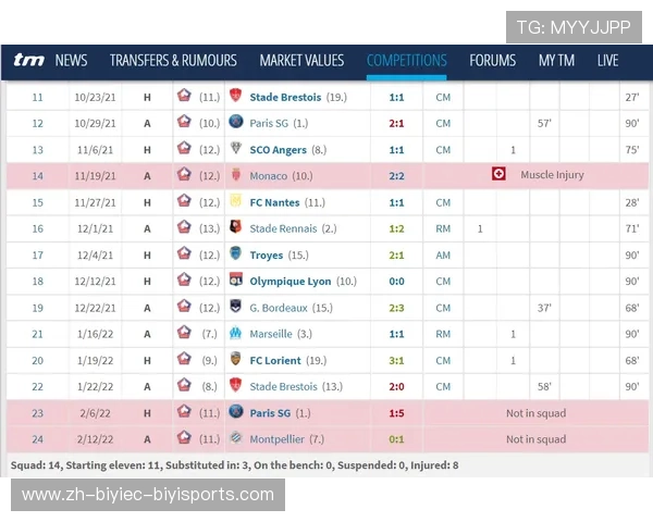 法甲进球效率统计及关键射手分析
