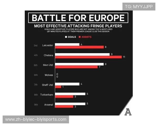 英超联赛中现有的外援球员总数及其竞技贡献分析